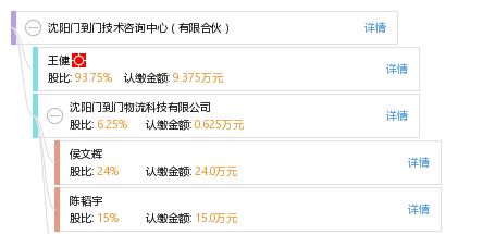 沈陽門到門技術咨詢中心（有限合伙）及其專業(yè)服務
